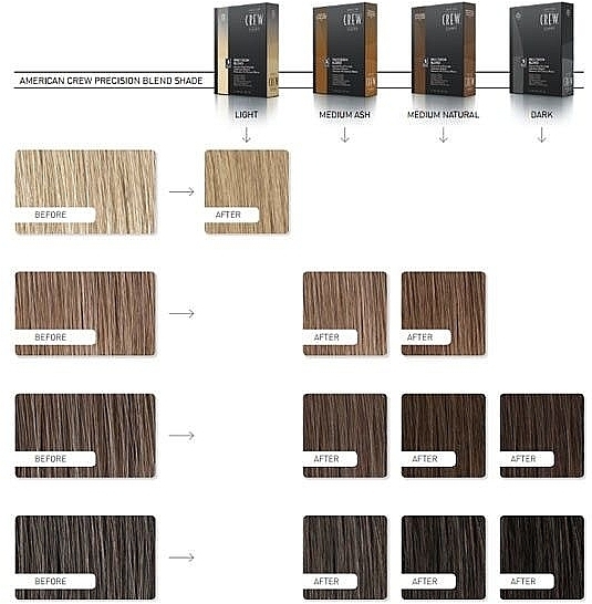 УЦЕНКА Система маскировки седины (уровень 7-8) 3x40 мл - American Crew Precision Blend Light * — фото N3