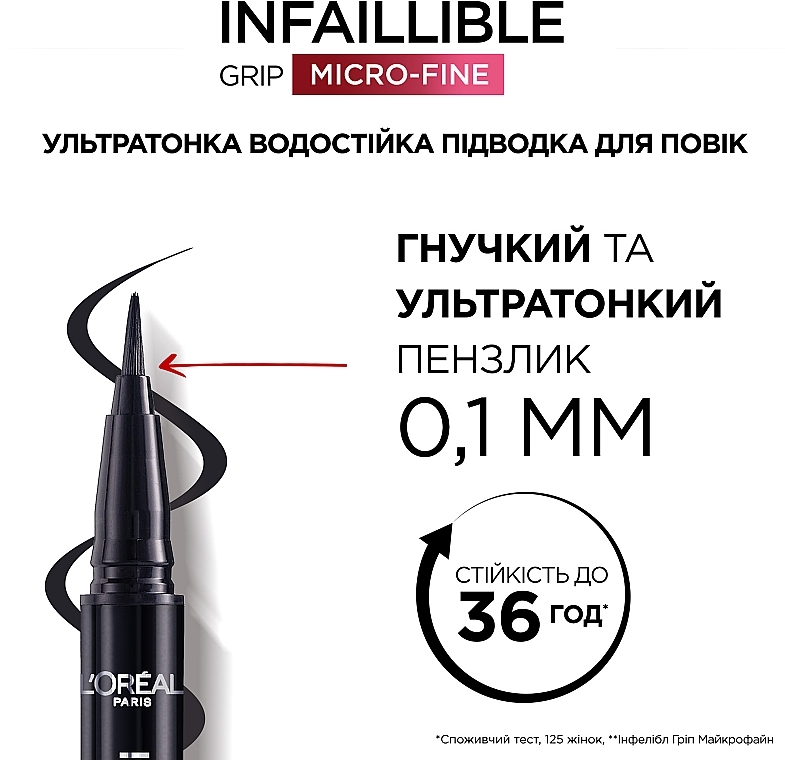 Ультратонкая водостойкая подводка для контуров век - L'Oreal Paris Infaillible 36h Grip Micro-Fine Liner — фото N3