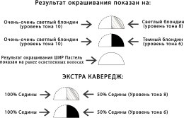 Парфумерія, косметика УЦІНКА Крем-фарба без аміаку - Matrix Color Sync*