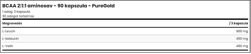 Амінокислотний комплекс, капсули - PureGold BCAA 2:1:1 — фото N2