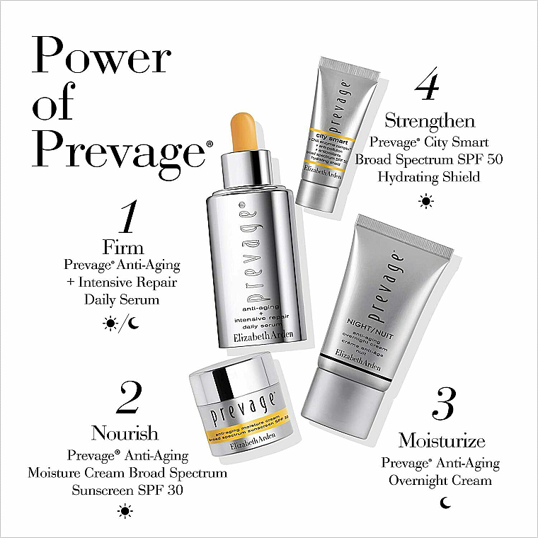 Набор - Elizabeth Arden Prevage Intensive Repair Anti-Aging Solutions (f/cr/5ml + f/cr/2x15ml + ser/30ml) — фото N5