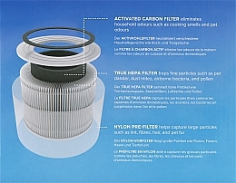 Фільтр для очищувача повітря, 3-ступеневий - Levoit Air Cleaner Filter Core 300 True HEPA 3-Stage Original Filter — фото N2