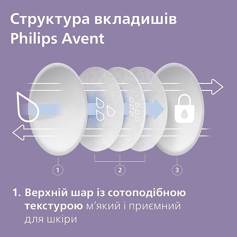 Вкладыши для бюстгальтера дневные - Philips Avent — фото N6