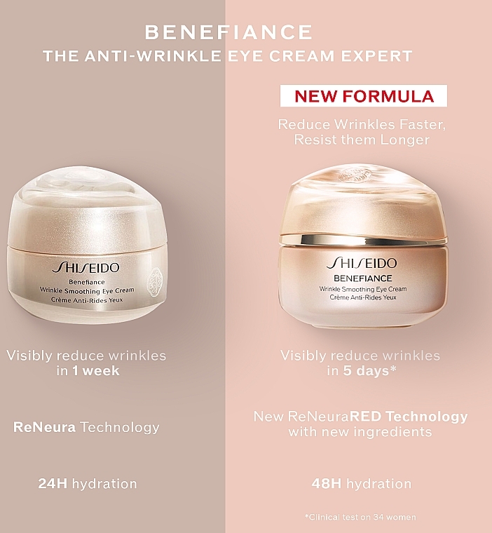 Крем для очей - Shiseido Benefiance ReNeuraRED Technology Wrinkle Smoothing Eye Cream — фото N11