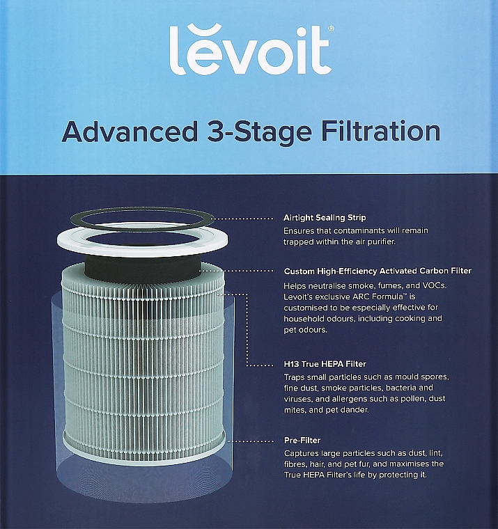 Фильтр для очистителя воздуха, 3-ступенчатый - Levoit Air Cleaner Filter Core 400S True HEPA 3-Stage Original Filter — фото N2