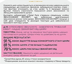 УЦЕНКА Дневной увлажняющий крем-уход для нормальной и комбинированной кожи "Увлажнение Эксперт" - L'Oreal Paris Face Cream * — фото N3