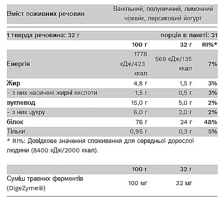 Сывороточный протеин, в саше - PureGold Compact Whey Protein — фото N2