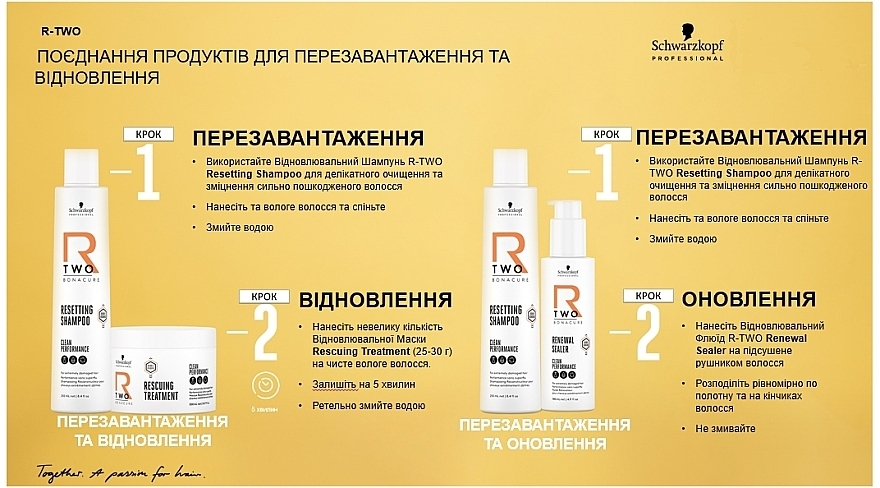 Відновлююча маска для волосся - Schwarzkopf Professional Bonacure R-TWO Rescuing Treatment — фото N6