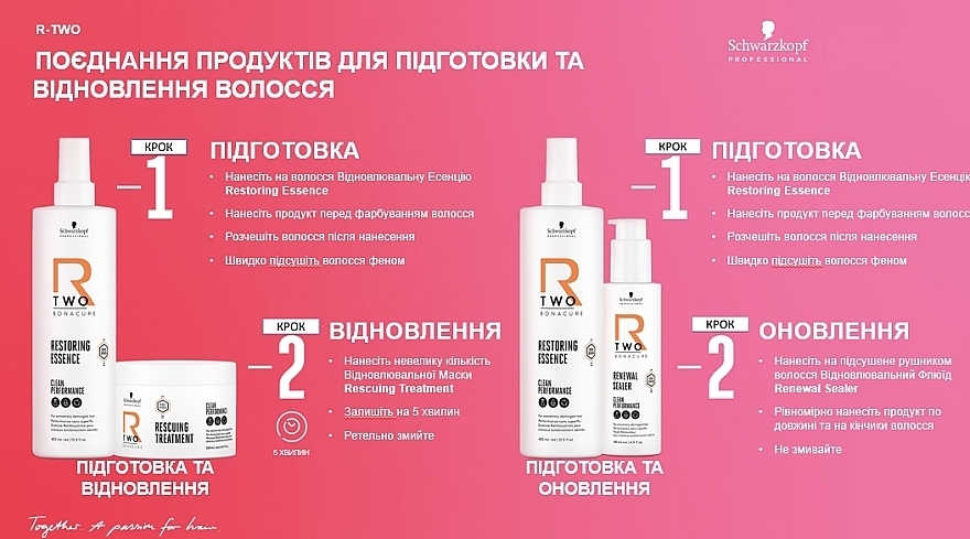 Шампунь для очень поврежденных волос - Schwarzkopf Professional Bonacure R-TWO Resetting Shampoo — фото N7