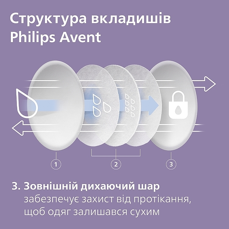 Вкладыши для бюстгальтера дневные - Philips Avent — фото N8